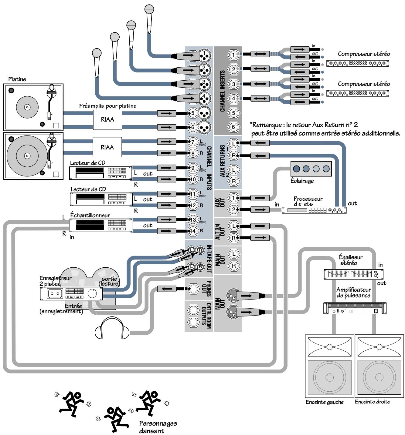 MACKIE 1402-VLZ PRO - Plans de cablage - 3