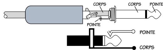 MACKIE 1402-VLZ PRO - Sorties Jack 6,35 mm MAIN OUT - 2