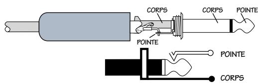 MACKIE 1402-VLZ PRO - Jacks mono et embases 6,35 mm - 1
