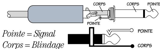 MACKIE 1402-VLZ PRO - Entrées ligne (voies 1 à 6) - 2