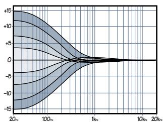 MACKIE 1402-VLZ PRO - BOUTON MID EQ - 1