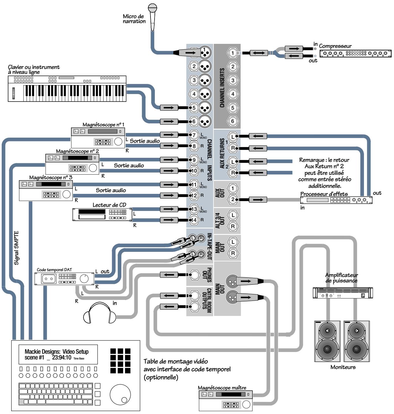 MACKIE 1402-VLZ PRO - Plans de cablage - 2