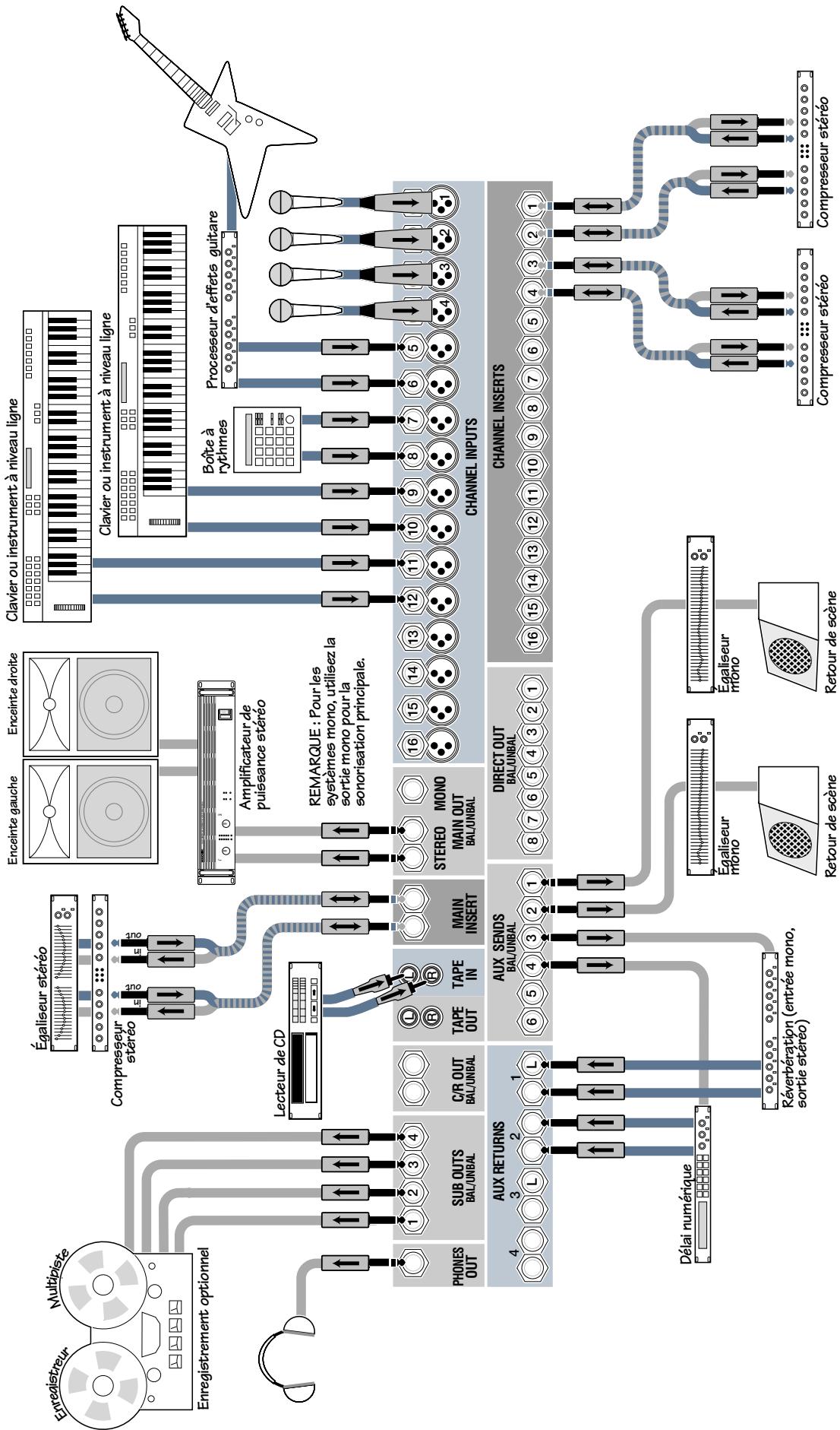 MACKIE 1604-VLZ PRO - Table des matieres - 2