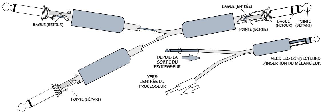 MACKIE 1604-VLZ PRO - Multiconnecteurs et câbles en "Y" - 2
