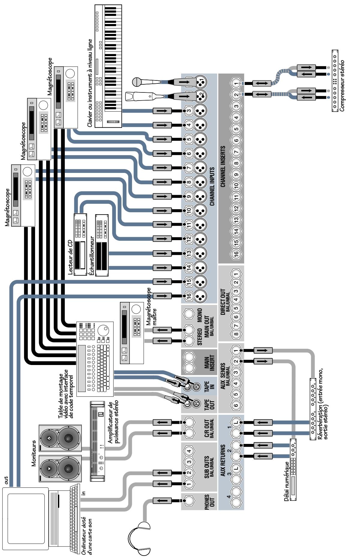 MACKIE 1604-VLZ PRO - Table des matieres - 3