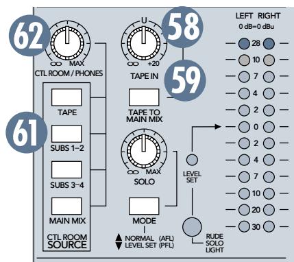 MACKIE 1604-VLZ PRO - Bouton CTL ROOM/PHONES - 1