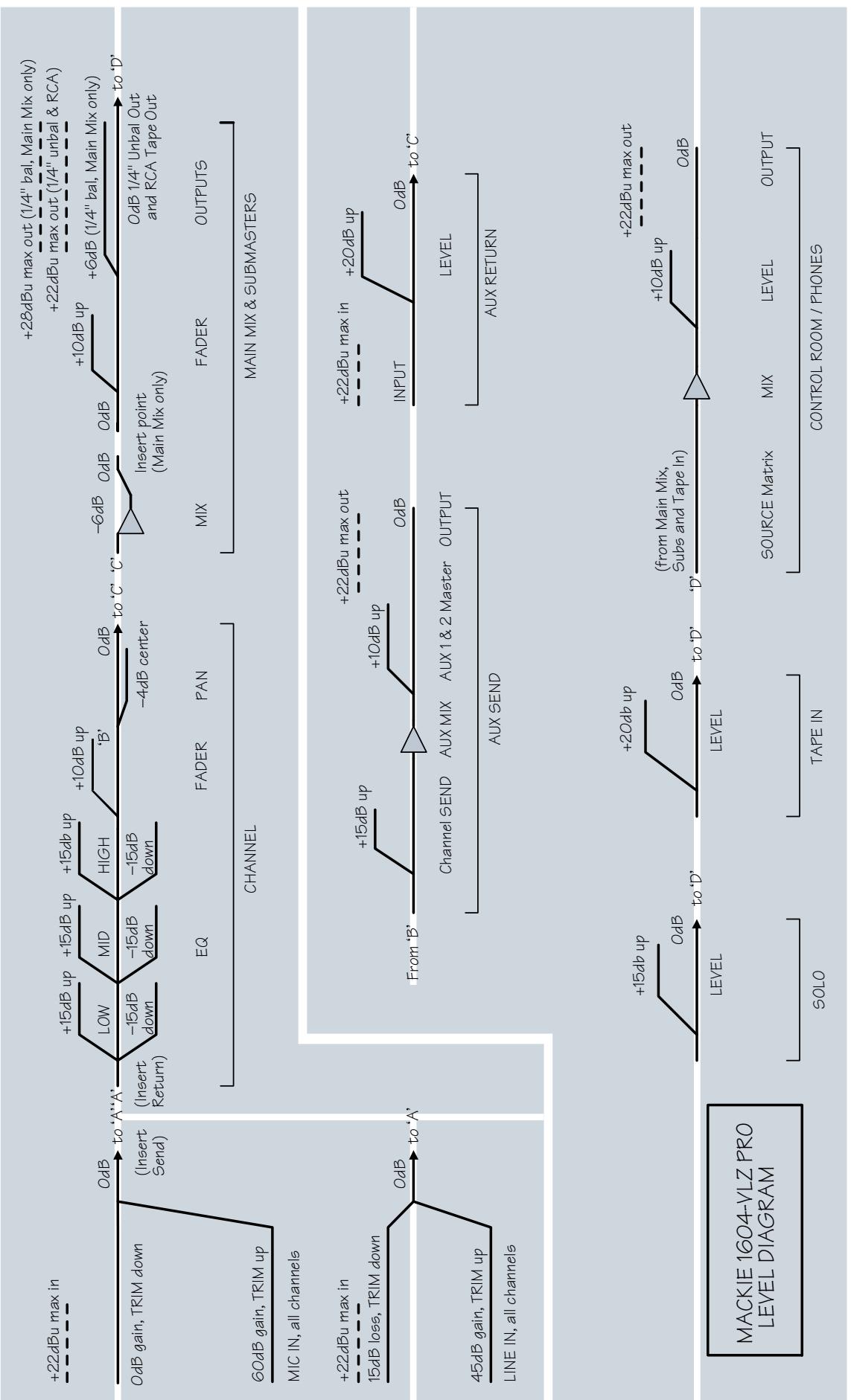 MACKIE 1604-VLZ PRO - Modifications - 2