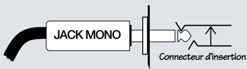MACKIE 1604-VLZ PRO - Connecteurs INSERT - 2