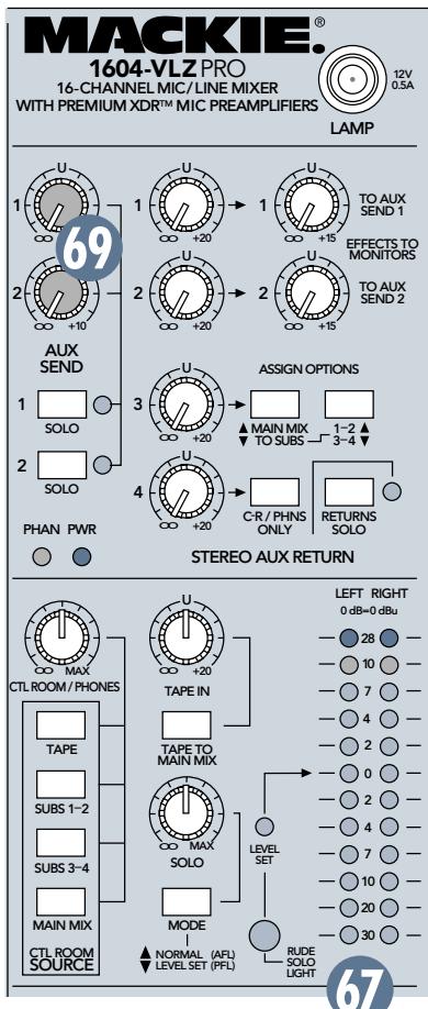 MACKIE 1604-VLZ PRO - Boutons AUX SEND - 1