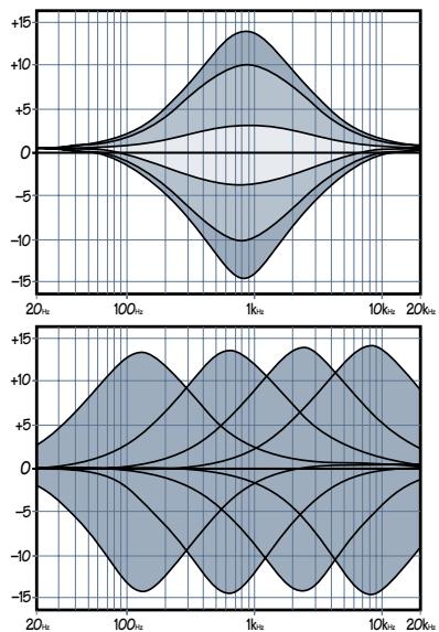 MACKIE 1604-VLZ PRO - Egaliseur 3 bandes à Médium variable - 2