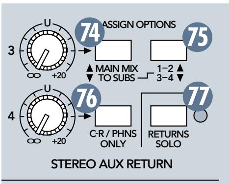 MACKIE 1604-VLZ PRO - Touche C-R/PHNS ONLY (ret. AUX 4) - 1