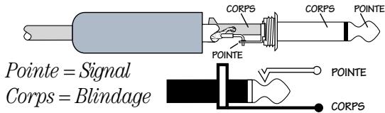 MACKIE 1604-VLZ PRO - Entrées ligne - 3