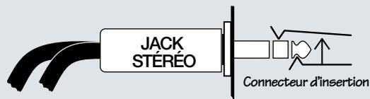 MACKIE 1604-VLZ PRO - Connecteurs INSERT - 4