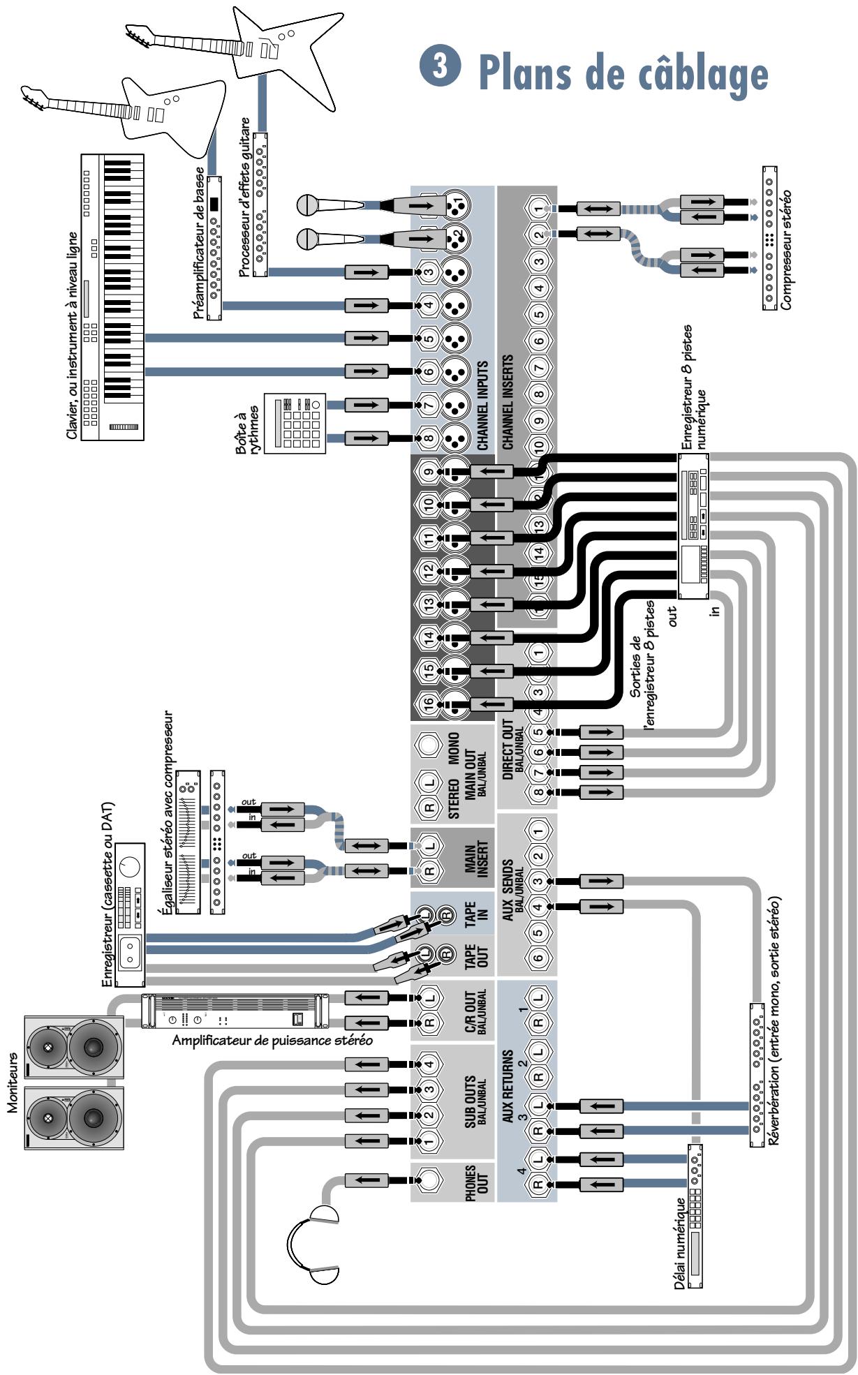 MACKIE 1604-VLZ PRO - Table des matieres - 1