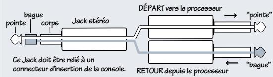 MACKIE 1604-VLZ PRO - Connecteurs MAIN INSERT - 1