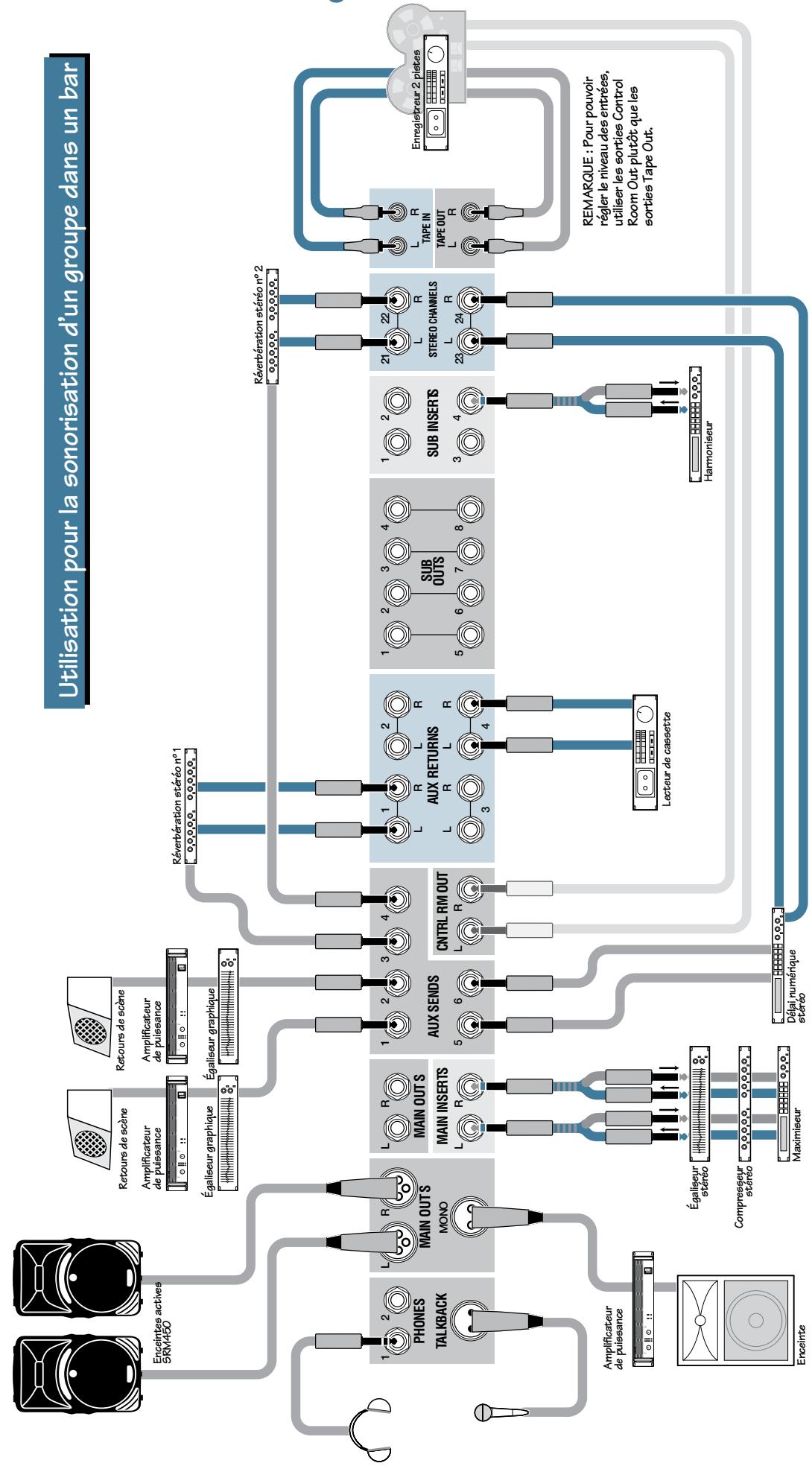 MACKIE SR-VLZ PRO - Plans de cablage - 1