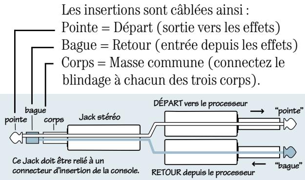 MACKIE SR-VLZ PRO - Connecteurs INSERT - 1