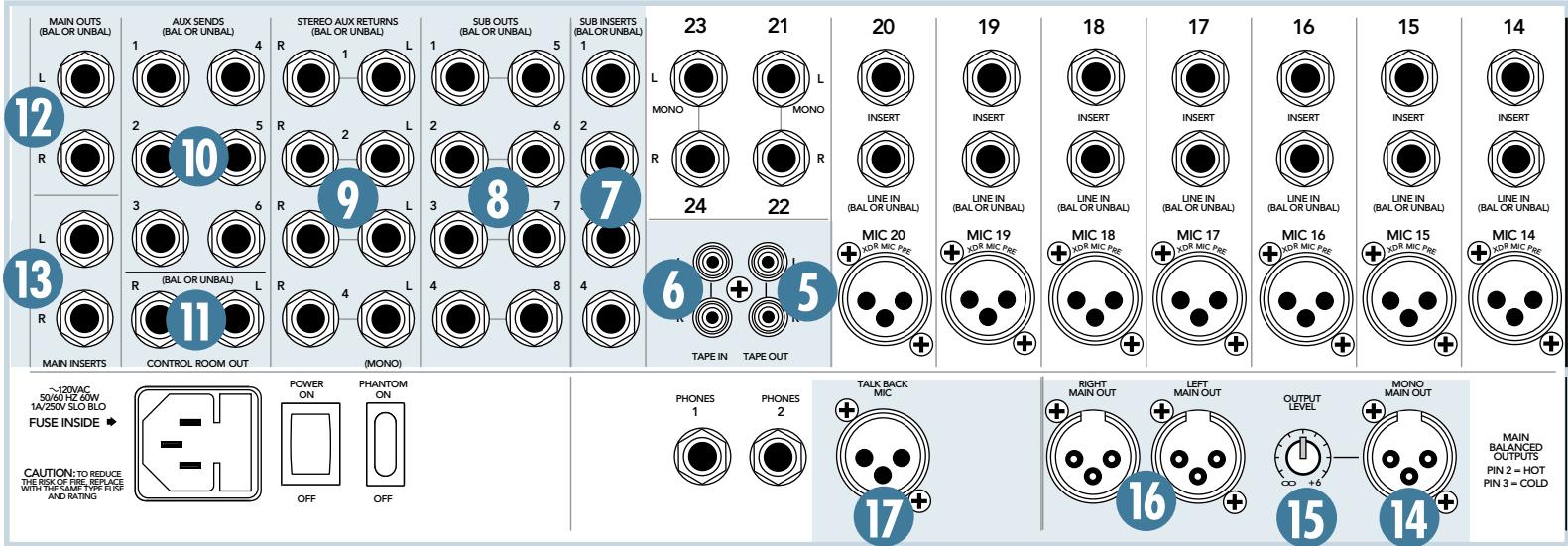 MACKIE SR-VLZ PRO - Entrée ligne stéreo - 1