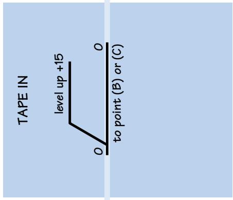 MACKIE SR-VLZ PRO - Schéma de structure du gain (tous les niveaux sont en dBu) - 4