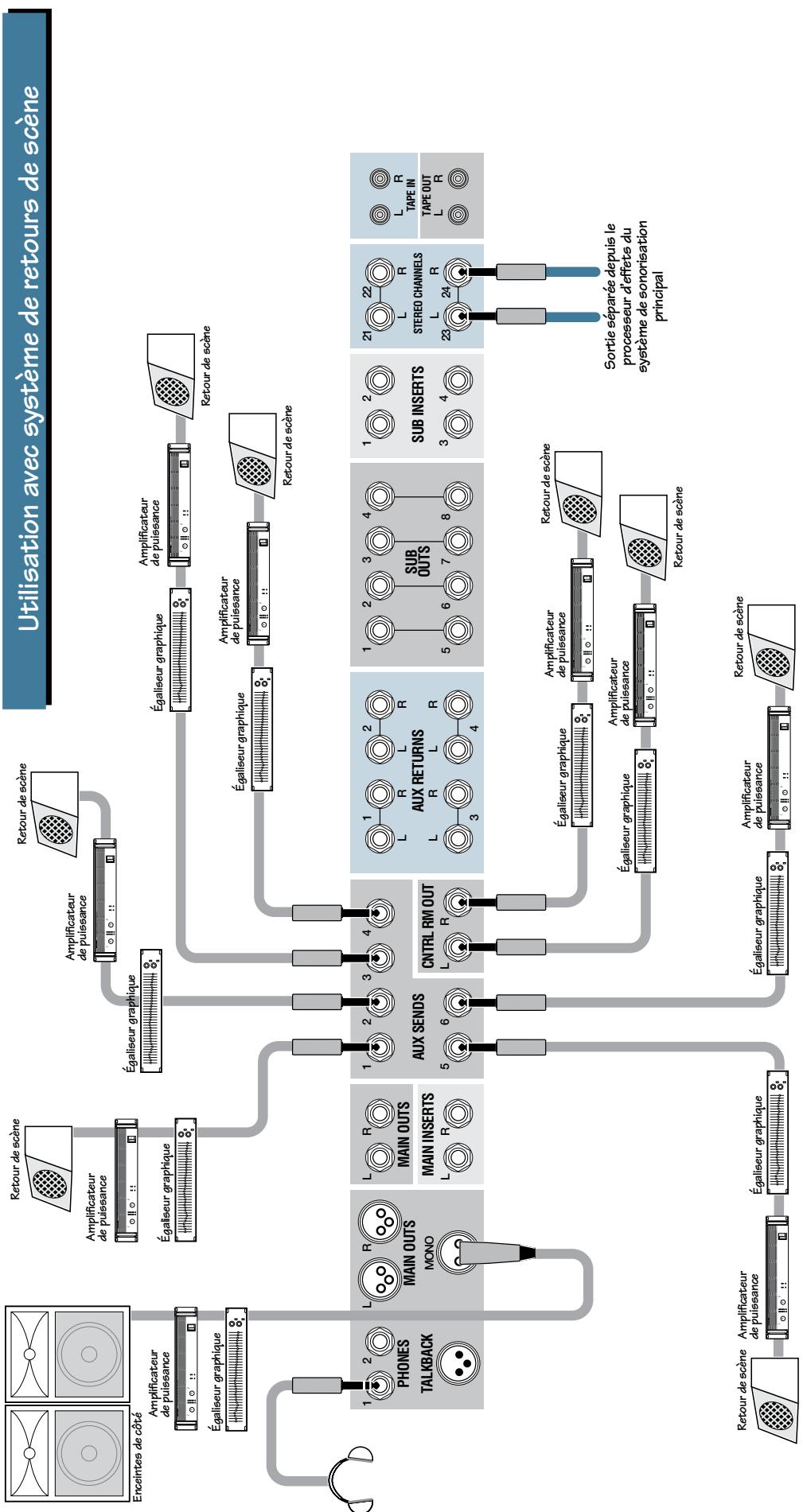 MACKIE SR-VLZ PRO - Plans de cablage - 5
