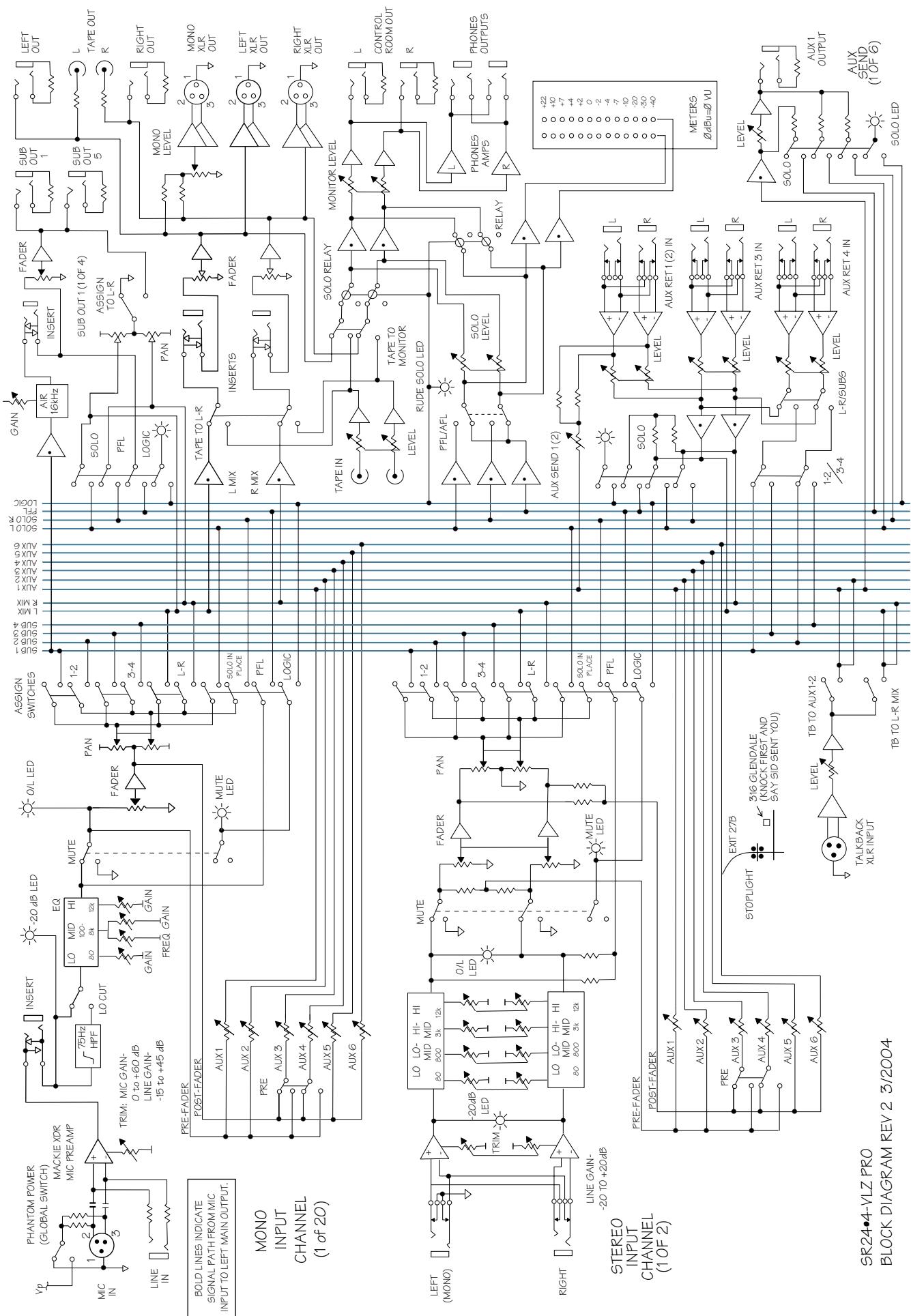 MACKIE SR-VLZ PRO - Synoptique - 1