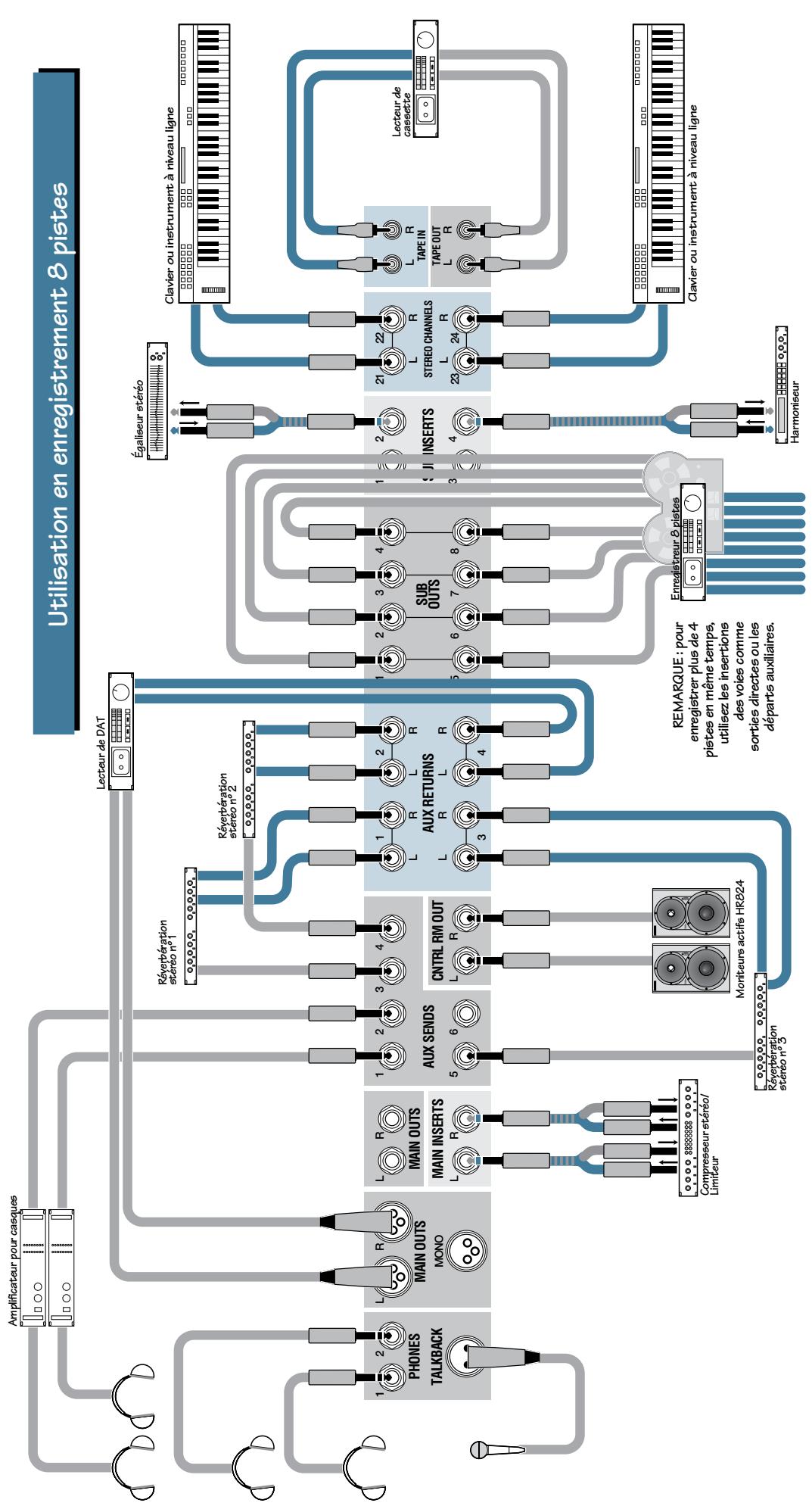 MACKIE SR-VLZ PRO - Plans de cablage - 3