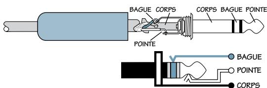 MACKIE SR-VLZ PRO - Entrées ligne - 2