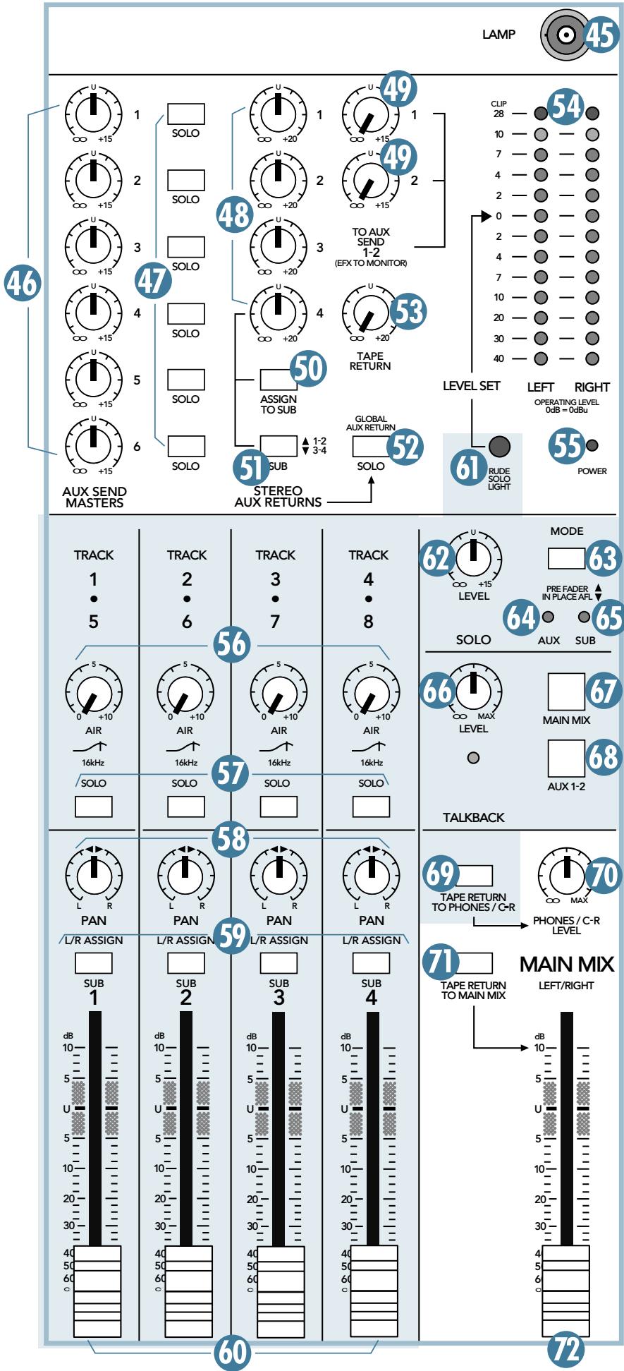 MACKIE SR-VLZ PRO - Led POWER - 1