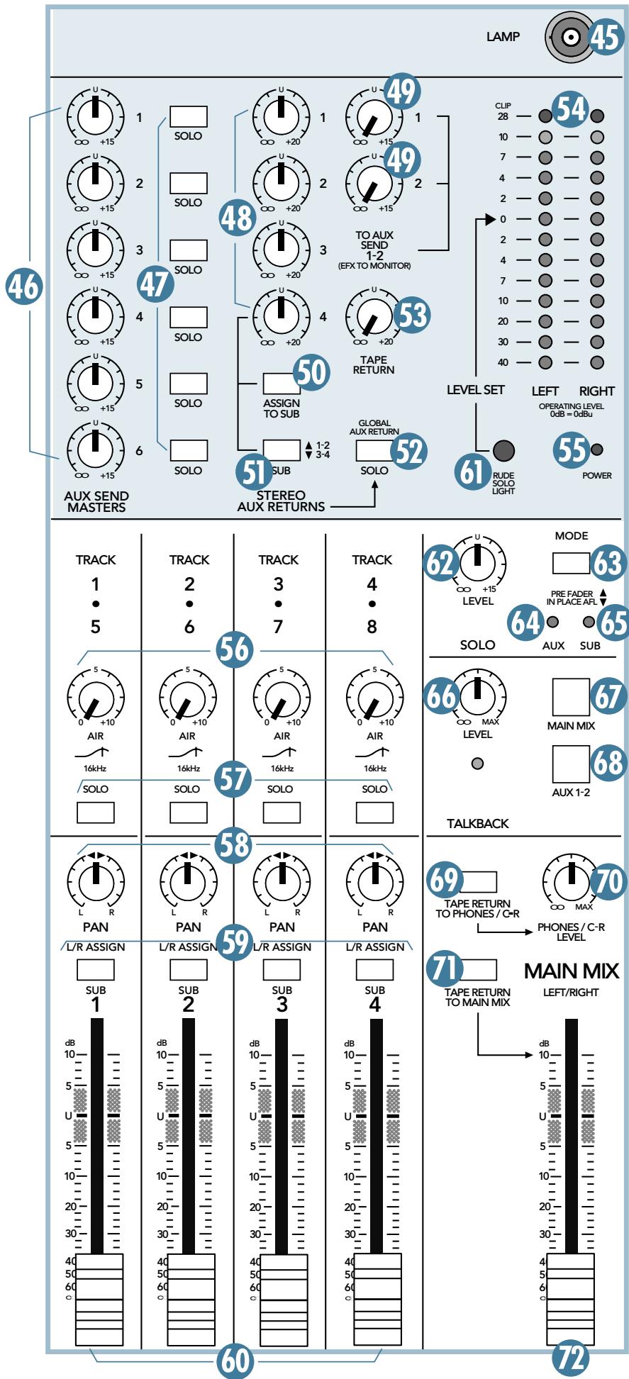 MACKIE SR-VLZ PRO - Description de la section de sortie - 1