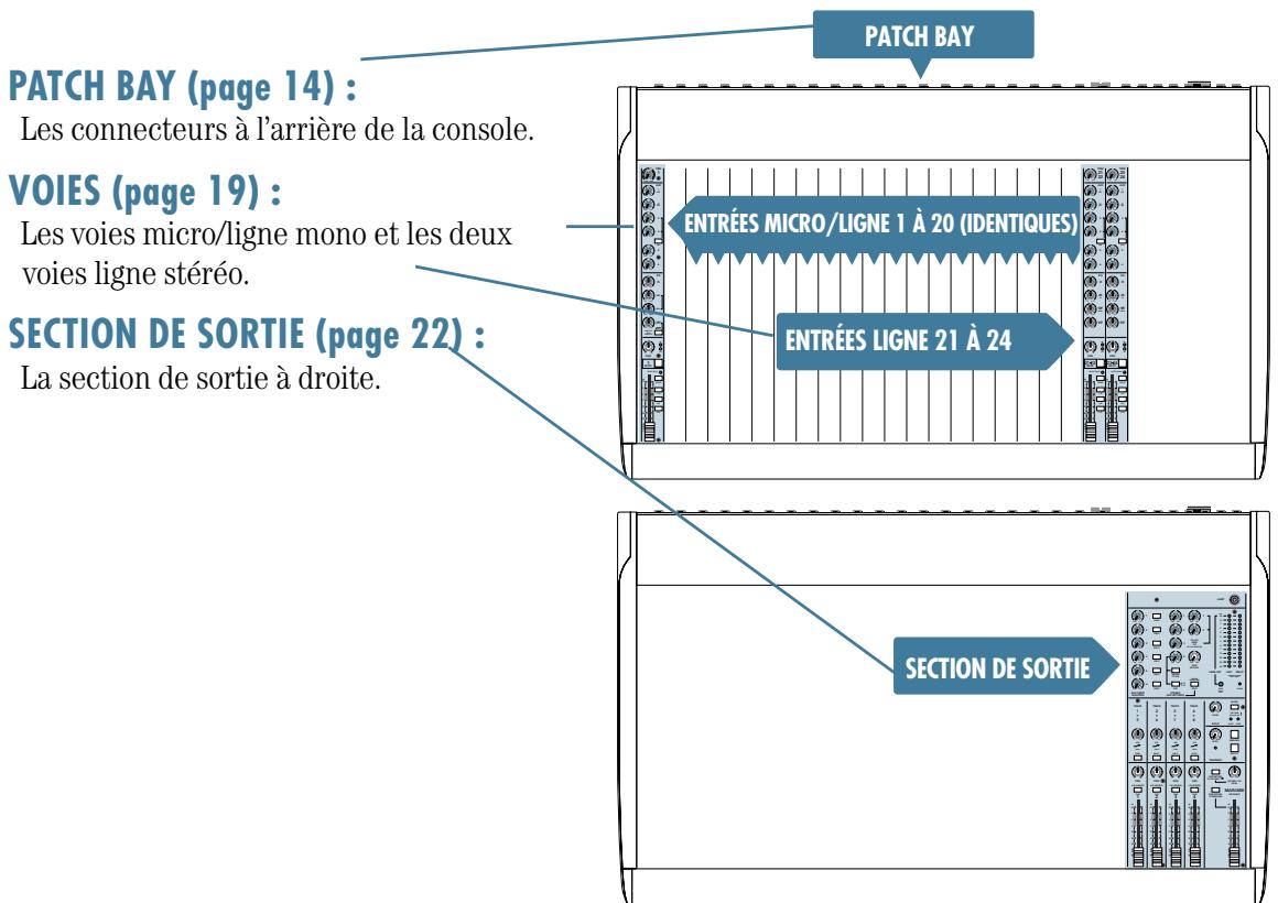 MACKIE SR-VLZ PRO - Éléments complémentaires - 3