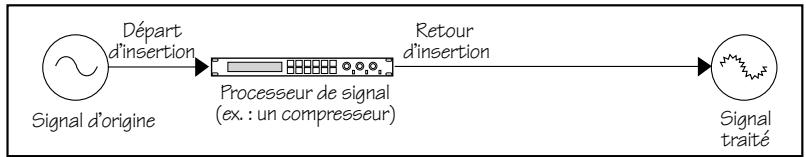 MACKIE SR-VLZ PRO - Effets : en série ou en parallèle ? - 2