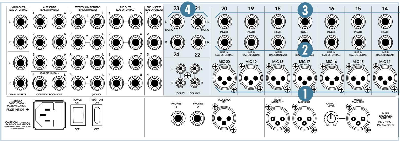 MACKIE SR-VLZ PRO - Description du Patch Bay - 1
