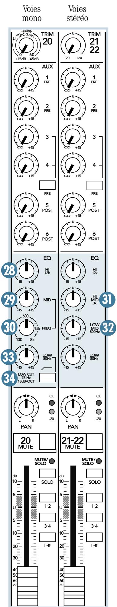 MACKIE SR-VLZ PRO - Touche PRE - 2