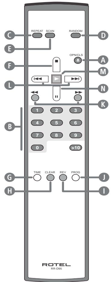 ROTEL RCD-06 SE - APPLICABLE FOR USA, CANADA OR WHERE APPROVED FOR THE USAGE - 9