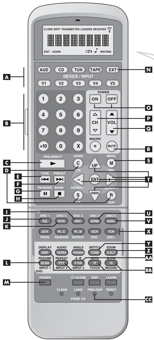 ROTEL RSX-1067 - 2: Télecommande RR-1050 De afstandsbediening RR-1050 - 1