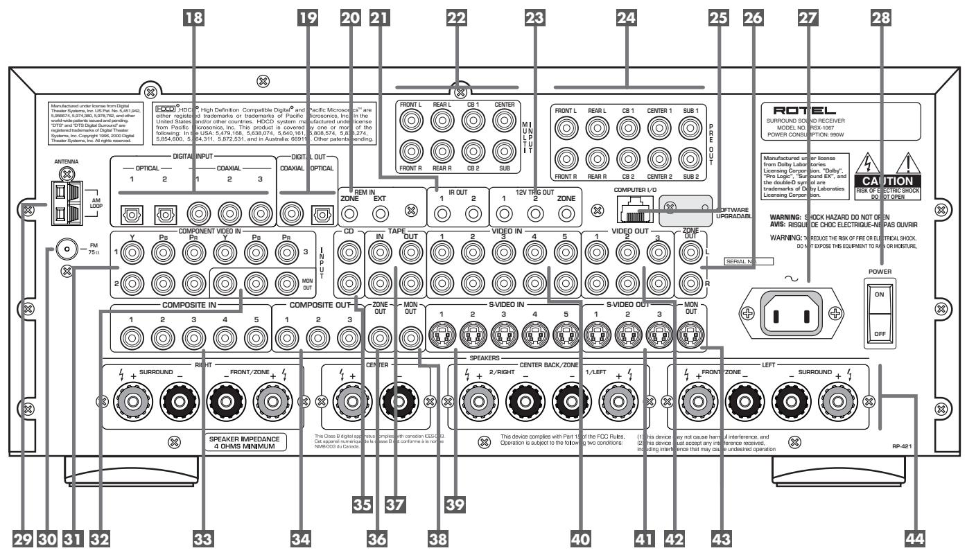 ROTEL RSX-1067 - De bedieningsorganen en aansluitingen - 2