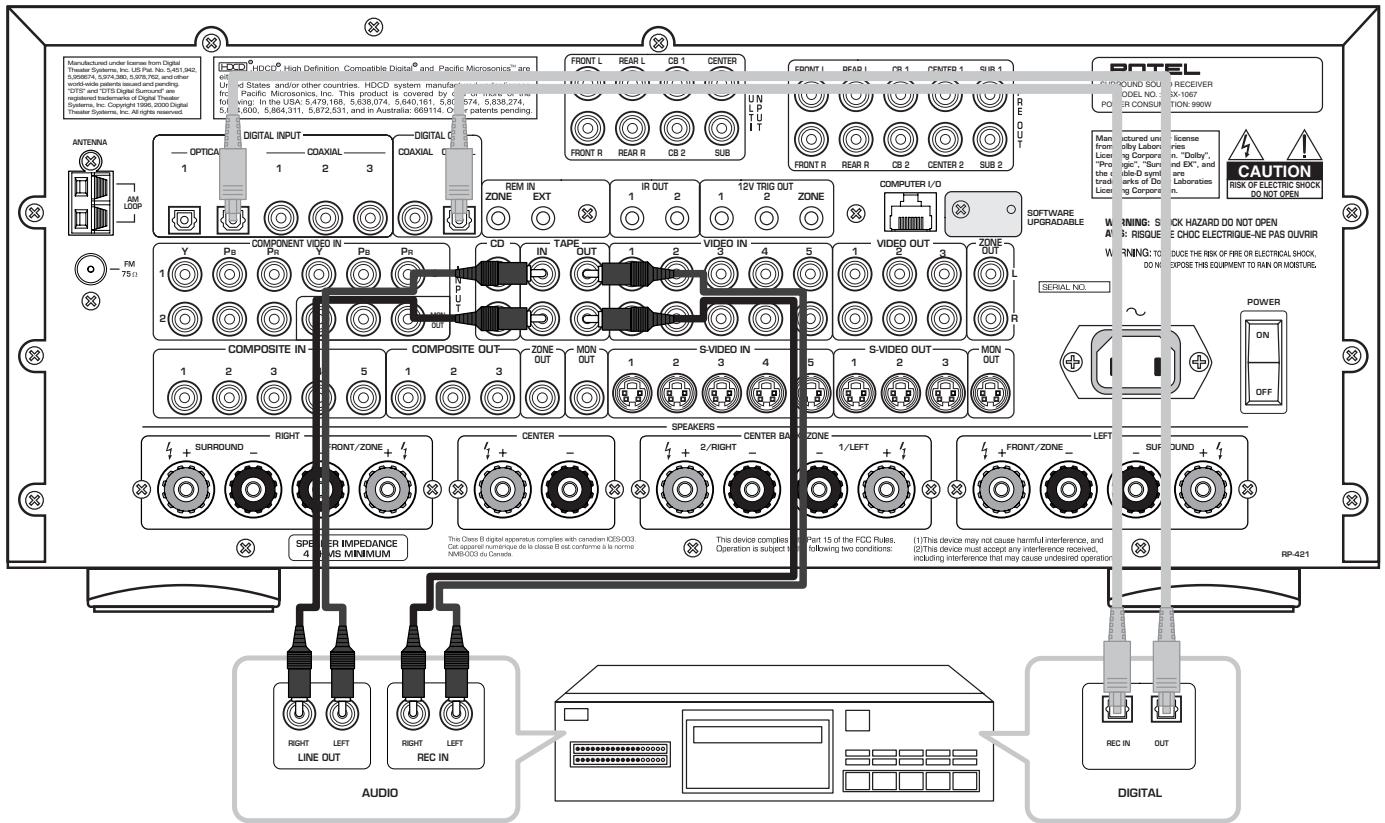 ROTEL RSX-1067 - 8: Branchement d'un magnétophone analogue Het aansluten van een opname/weergaveapparaat - 1