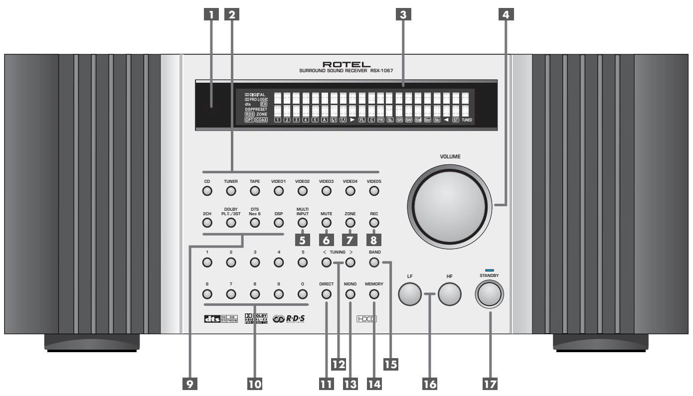ROTEL RSX-1067 - De bedieningsorganen en aansluitingen - 1