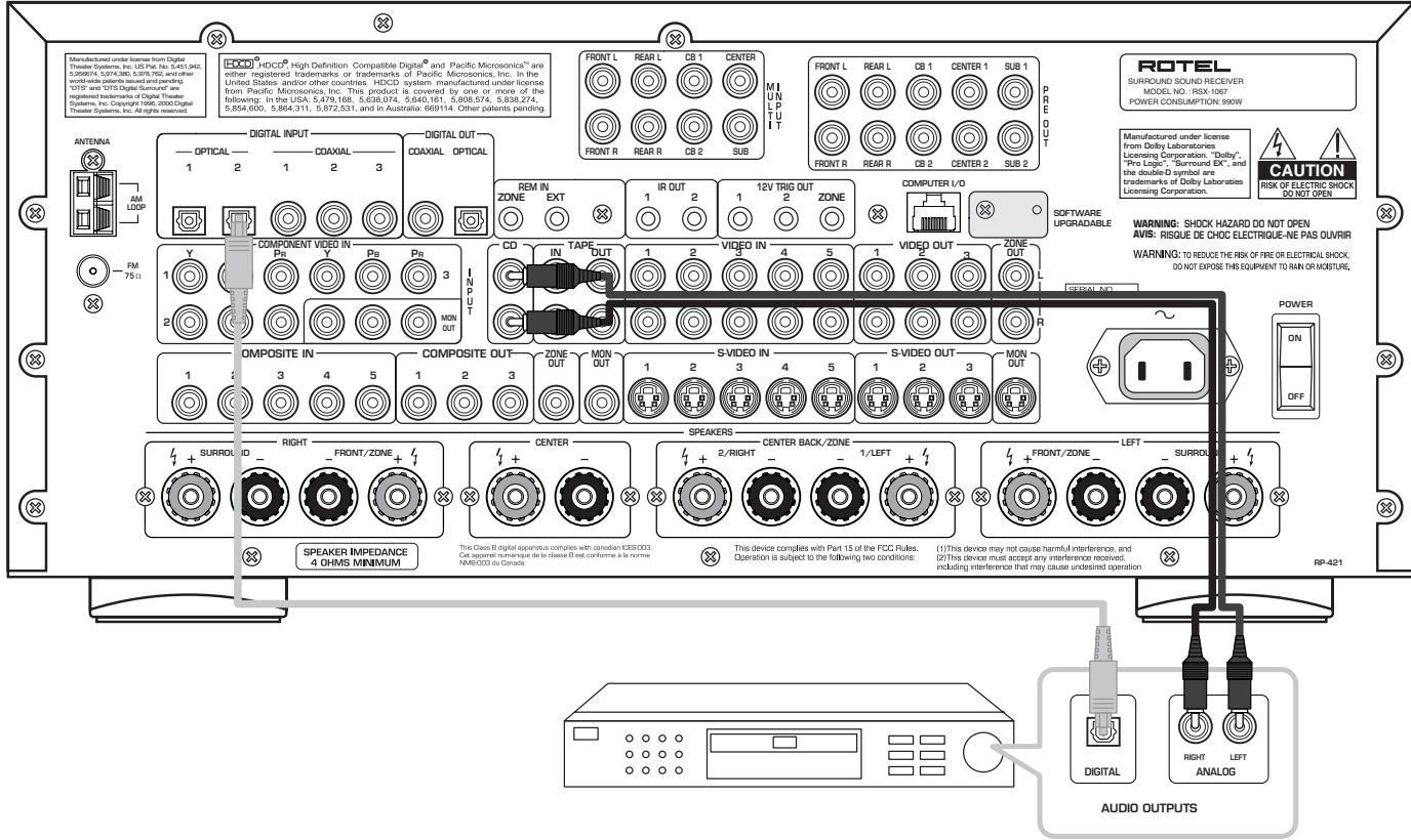 ROTEL RSX-1067 - 7: Branchement d'un lecteur ou enregistrure de CD Het aansluten van een cd-speler/cd opname/weergaveapparaat - 1