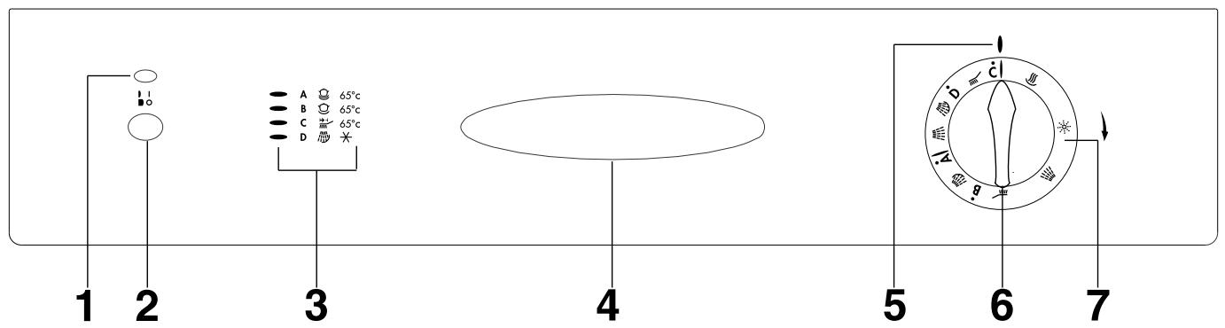 CASTOR CDW41 - Raccordement électrique - 1