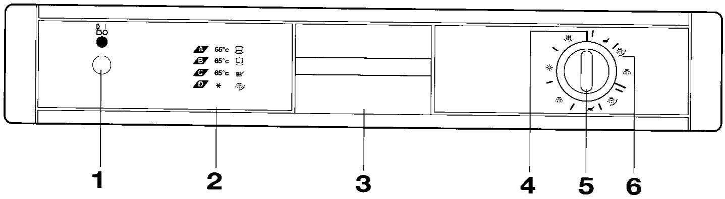 CASTOR CMS31 - Le bandeau de commande - 1