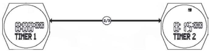 IROX ICLIMBER-DCX - TIMER - 3