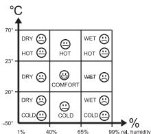 IROX JKTG-1 - Zone de comportement - 1