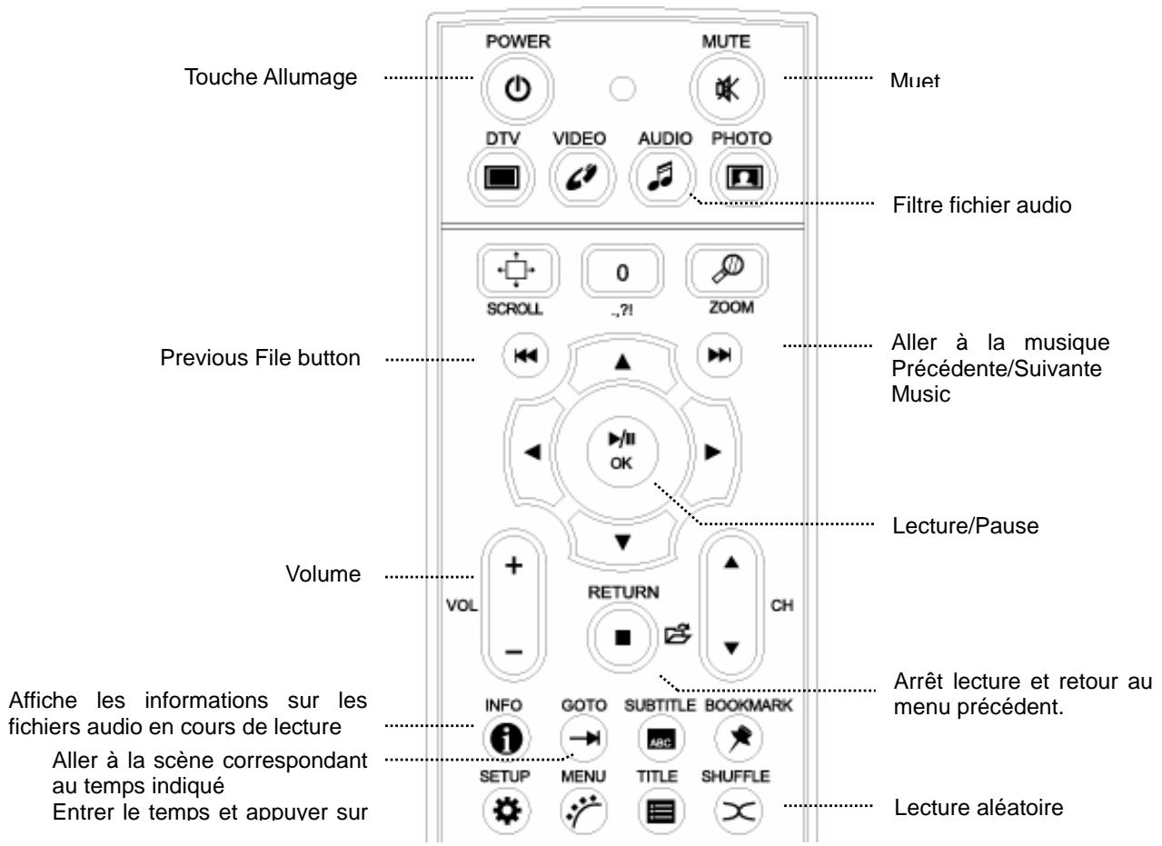 TVIX M-4000S - Lecture de fichiers audio - 1