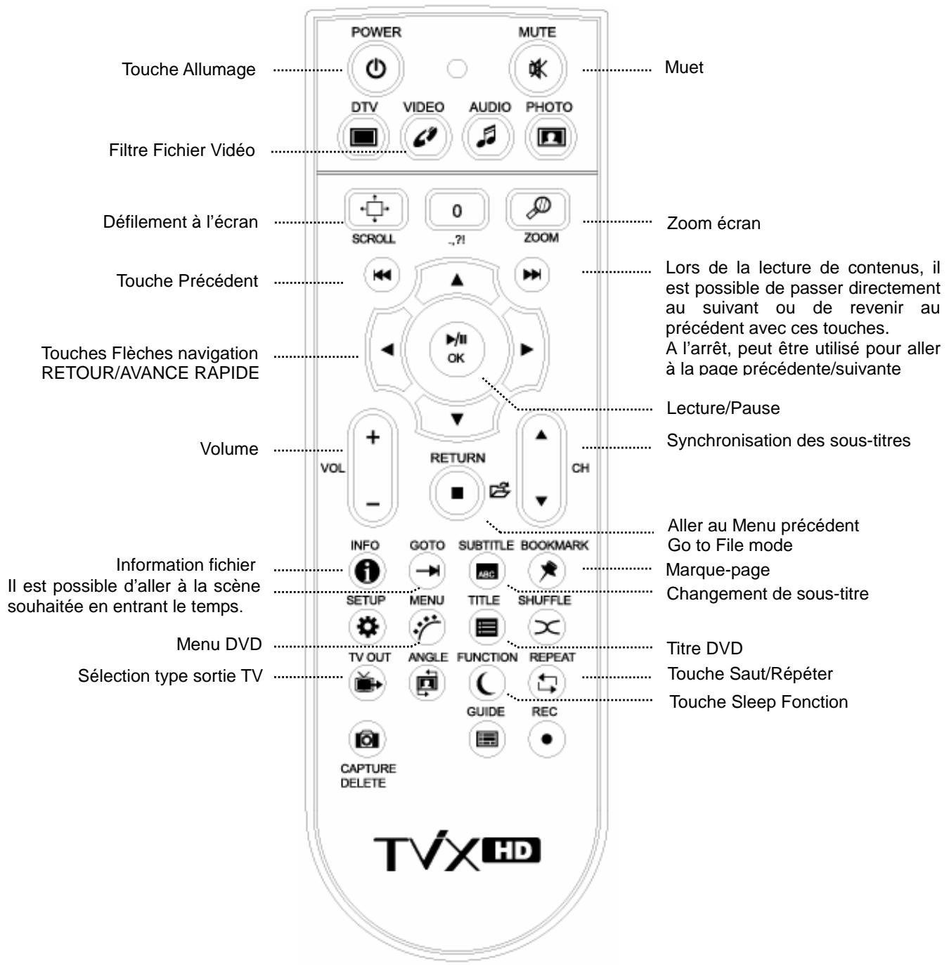 TVIX M-4000S - Lecture de vidéo - 1