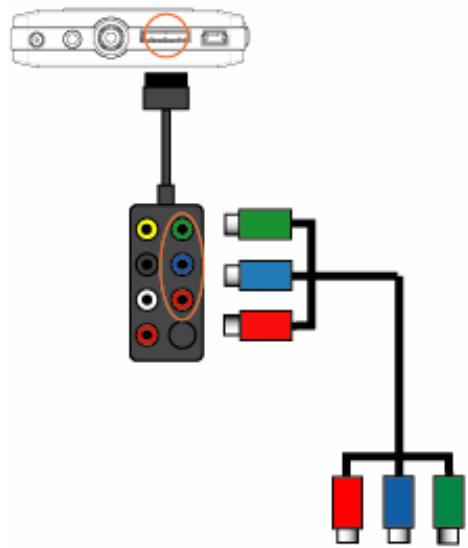 TVIX MINI C-2000U - Sortie des composantes séparées - 1