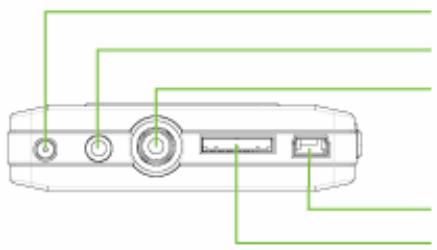 TVIX MINI C-2000U - Description de la connectique - 1