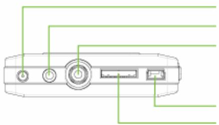 TVIX MINI C-2000U LITE - Description de la connectique - 1