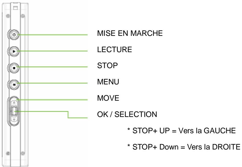 TVIX MINI C-2000U LITE - Description de la connectique - 2