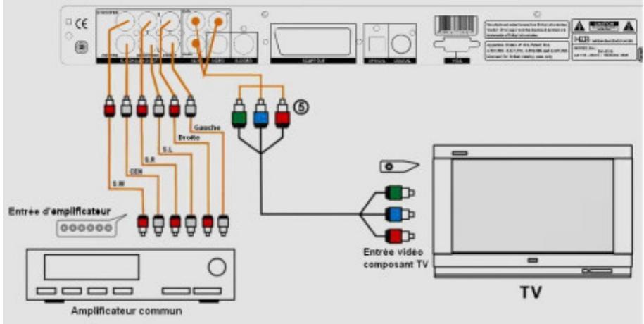 H&B H&B DX-3220 - (4)Connector à une TV avec un cordon péritel: - 1